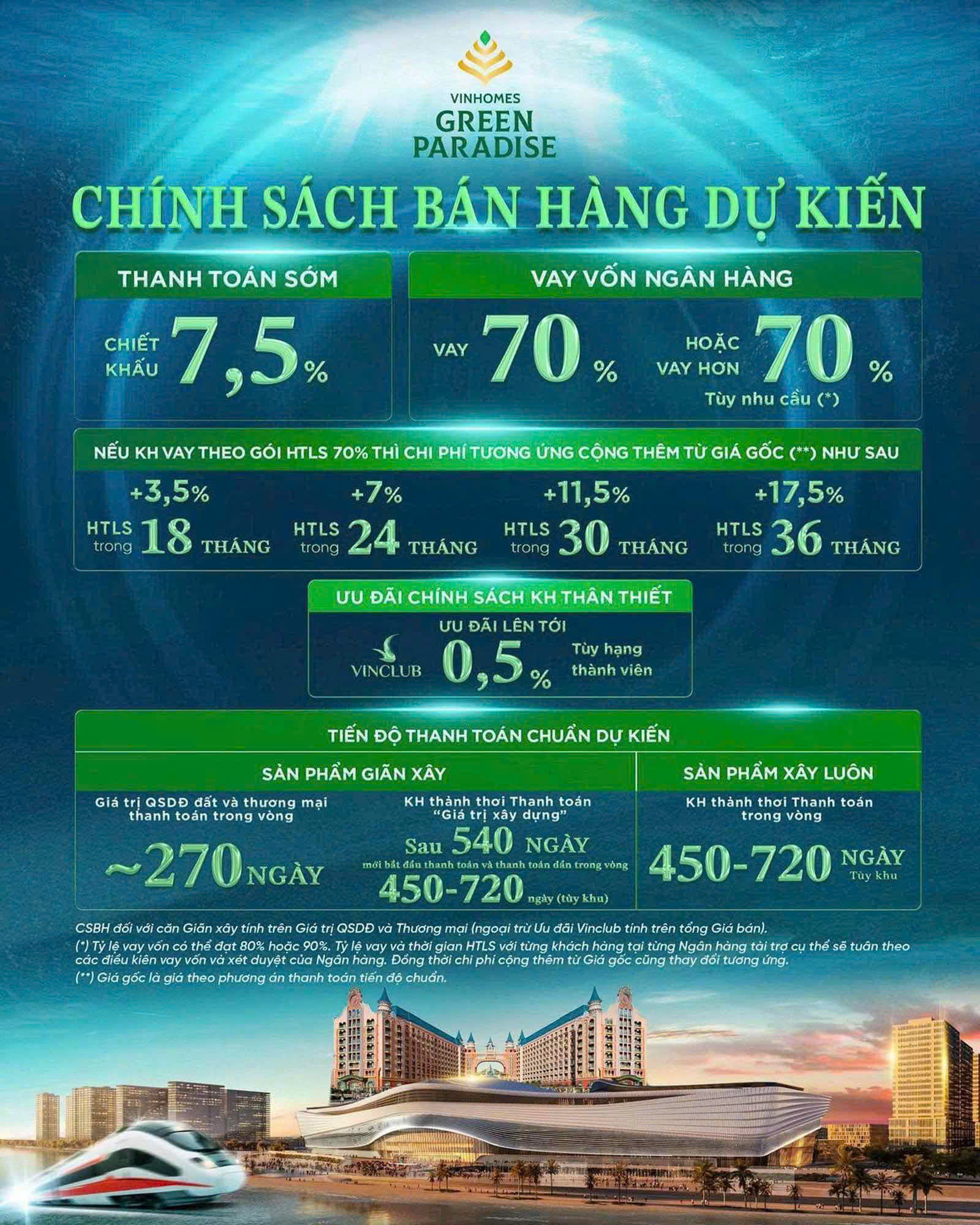 Chính sách bán hàng Vinhomes Cần Giờ